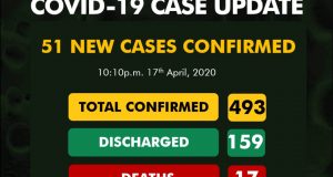 51 new cases of coronavirus. The highest number in 24 hours!