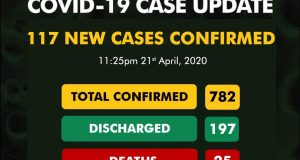 Coronavirus: 782 confirmed cases in Nigeria